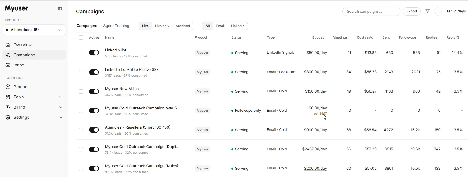 Myuser dashboard showing campaign management, conversion tracking, and prospect research